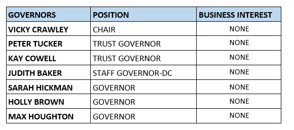 Business Interests 2024-25 A list of business interests declared by the governing body
